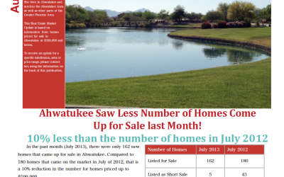 Ahwatukee Homes Sold and Homes for Sale During the Month of July 2013