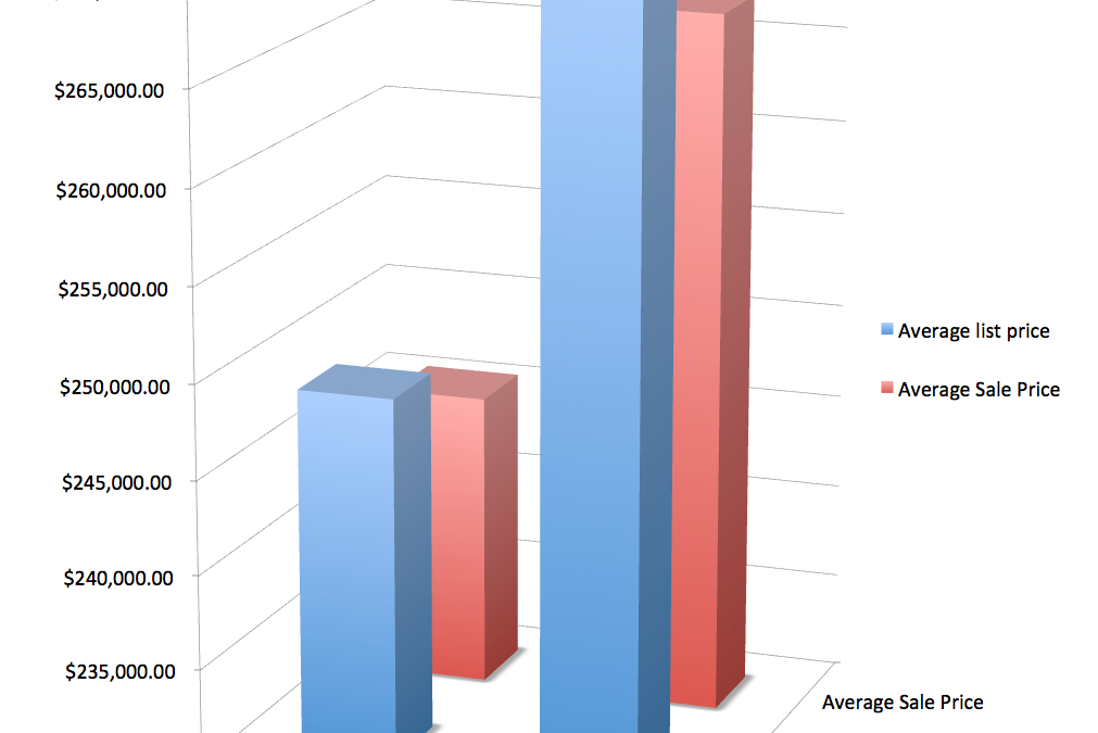 Ahwatukee Real Estate Market Update for September 2013