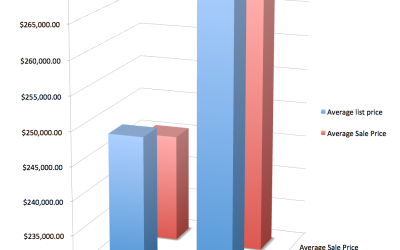 Ahwatukee Real Estate Market Update for September 2013