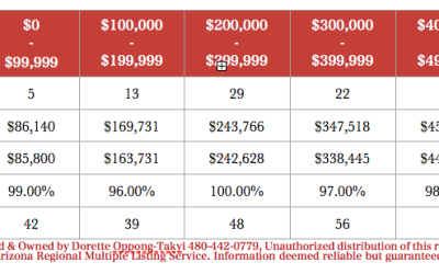 Ahwatukee Homes That Sold and Real Estate Update for December 2013